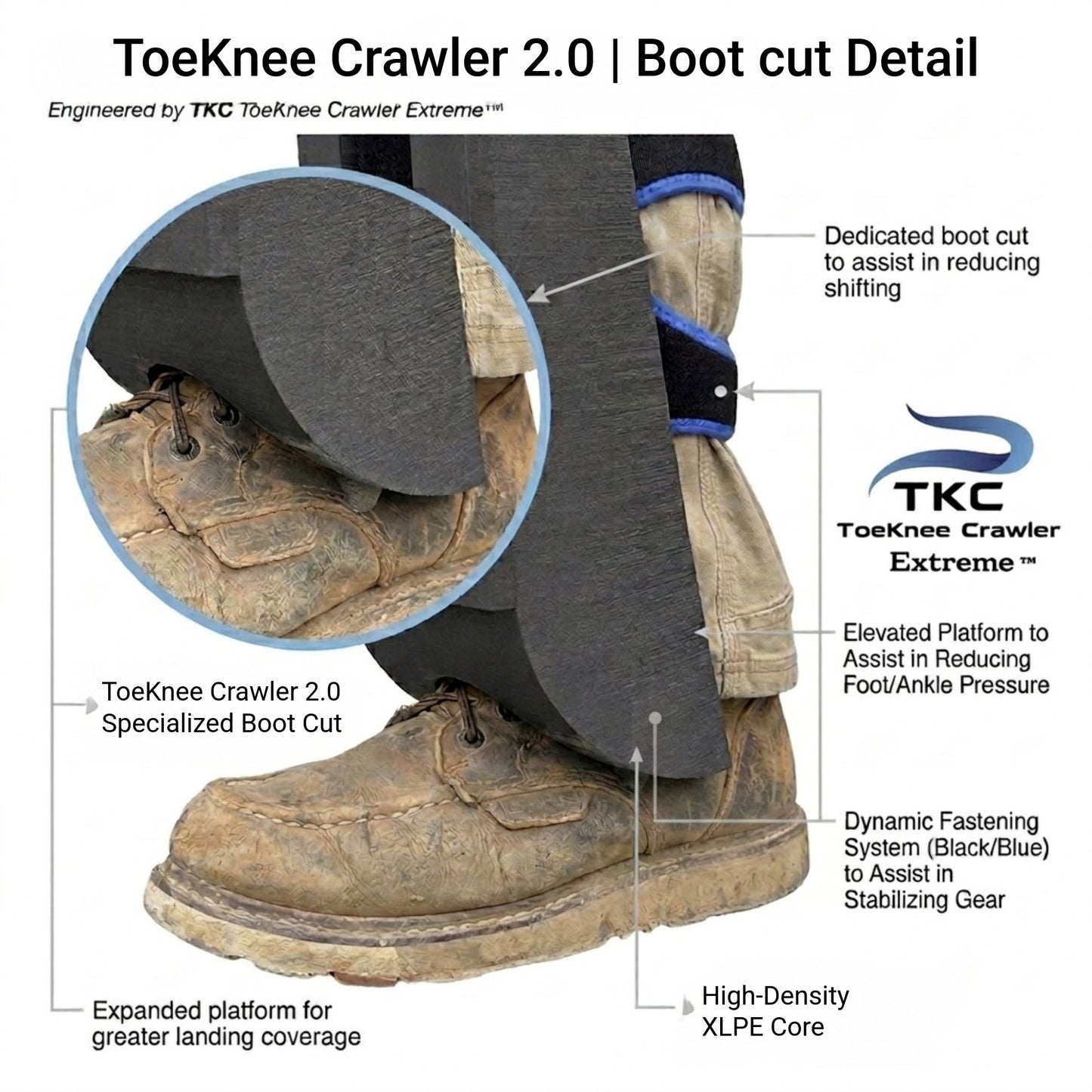 ToeKnee Crawler 2.0 | Complete Floor-Work Bundle